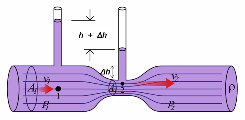 Illustration for article titled The Simple Math of Why Smaller Bullets Are Deadlier